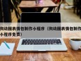 海南狗动图表情包制作小程序（狗动图表情包制作小程序免费）